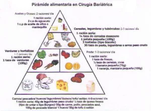 piramide alimenticia etiquetada en español