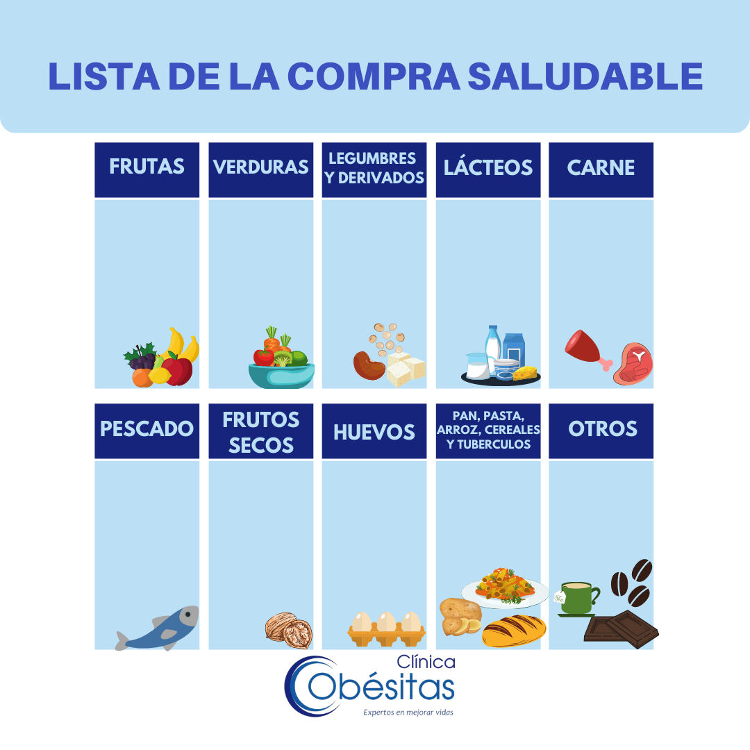 ALIMENTACIÓN SALUDABLE: 5 PAUTAS BÁSICAS • Clínicas Obésitas